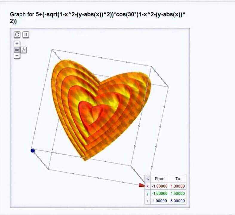 Truco de Google: ecuaciones en gráficos.
