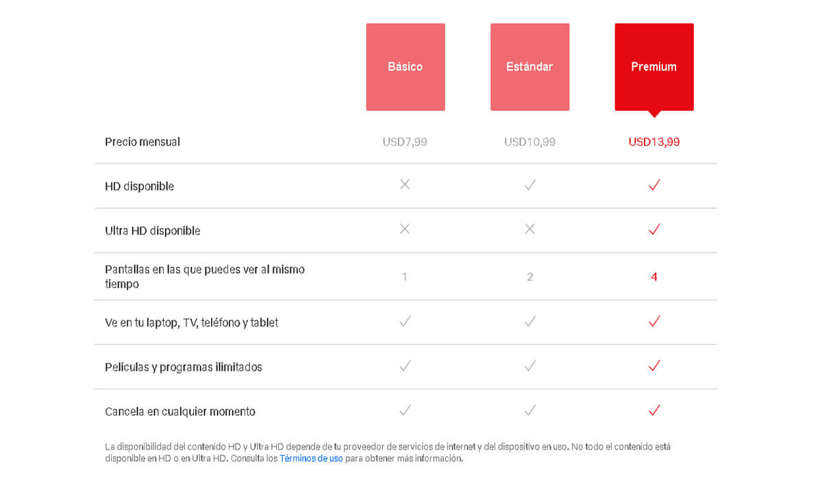 NETFLIX Ventajas, Suscripciones, Tarifas y Todo lo que debes saber 】